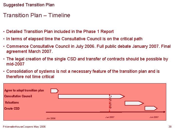 Suggested Transition Plan – Timeline • Detailed Transition Plan included in the Phase 1 Suggested Transition Plan – Timeline • Detailed Transition Plan included in the Phase 1
