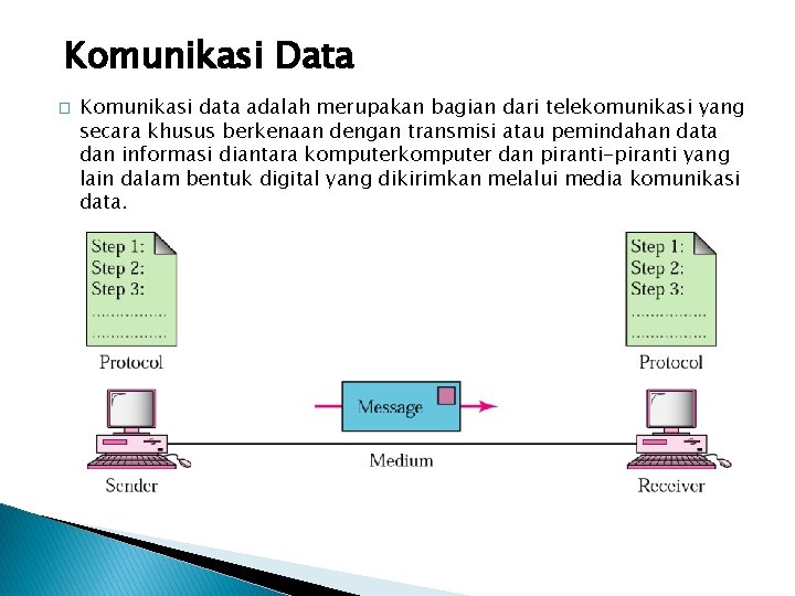 Komunikasi Data � Komunikasi data adalah merupakan bagian dari telekomunikasi yang secara khusus berkenaan