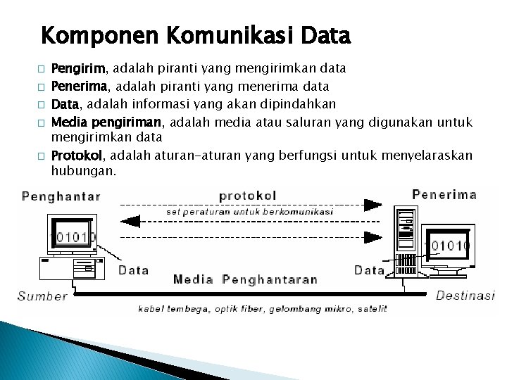 Komponen Komunikasi Data � � � Pengirim, adalah piranti yang mengirimkan data Penerima, adalah