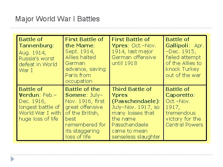 Major World War I Battles Battle of Tannenburg: Aug. 1914, Russia’s worst defeat in