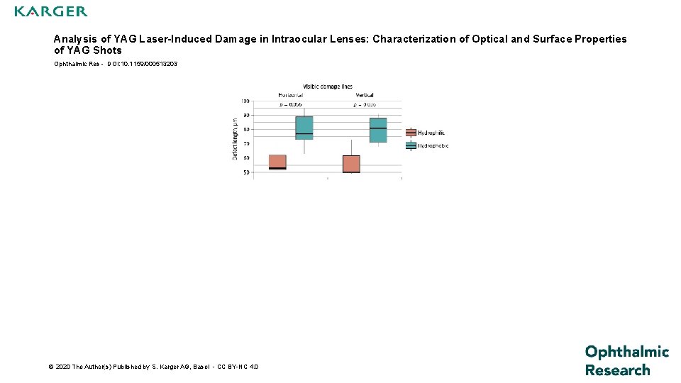 Analysis of YAG Laser-Induced Damage in Intraocular Lenses: Characterization of Optical and Surface Properties