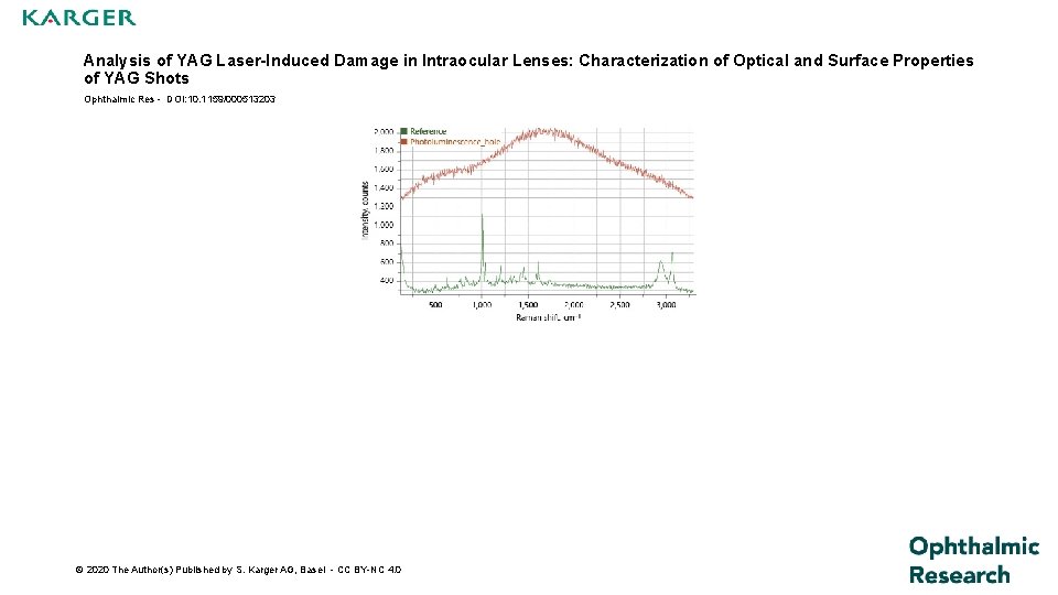 Analysis of YAG Laser-Induced Damage in Intraocular Lenses: Characterization of Optical and Surface Properties