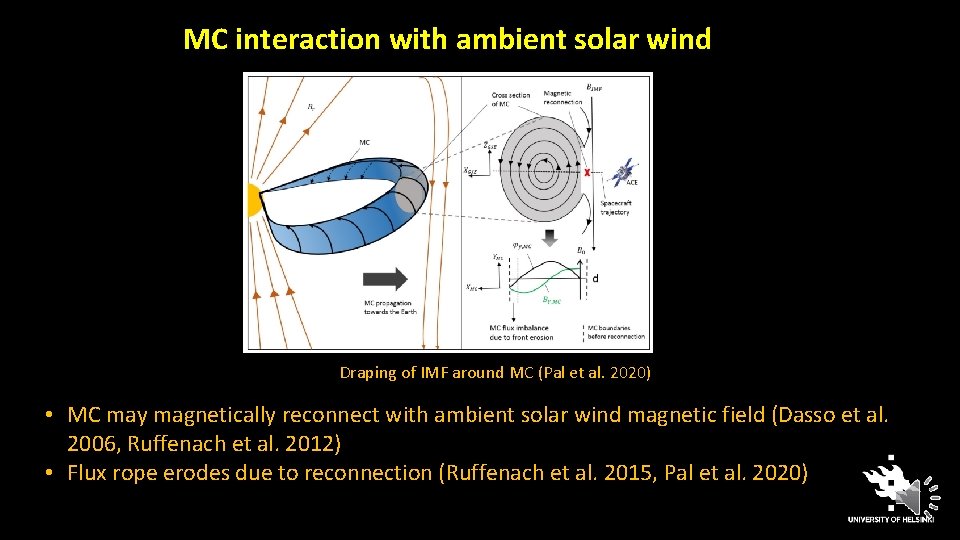 MC interaction with ambient solar wind CME and its interplanetary counterpart – Magnetic cloud