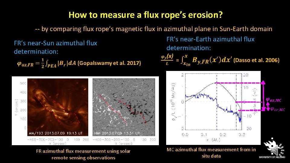 How to measure a flux rope’s erosion? -- by comparing flux rope’s magnetic flux