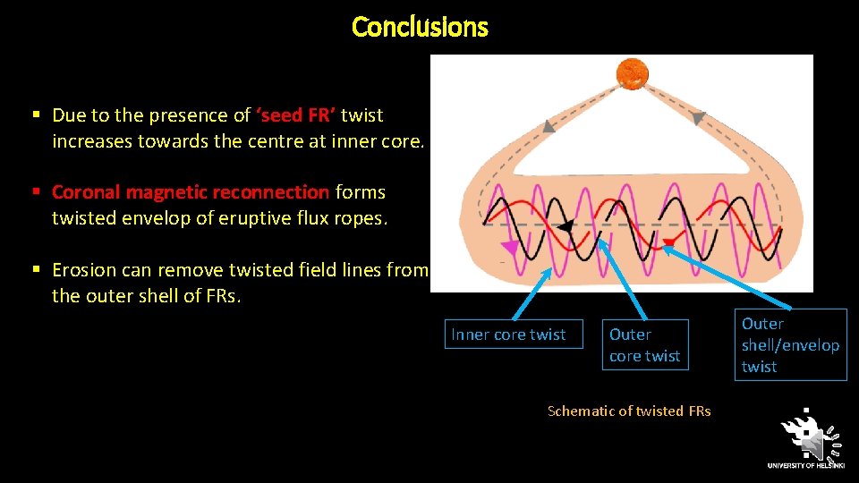 Conclusions § Due to the presence of ‘seed FR’ twist increases towards the centre