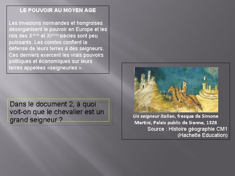 LE POUVOIR AU MOYEN AGE Les invasions normandes et hongroises désorganisent le pouvoir en