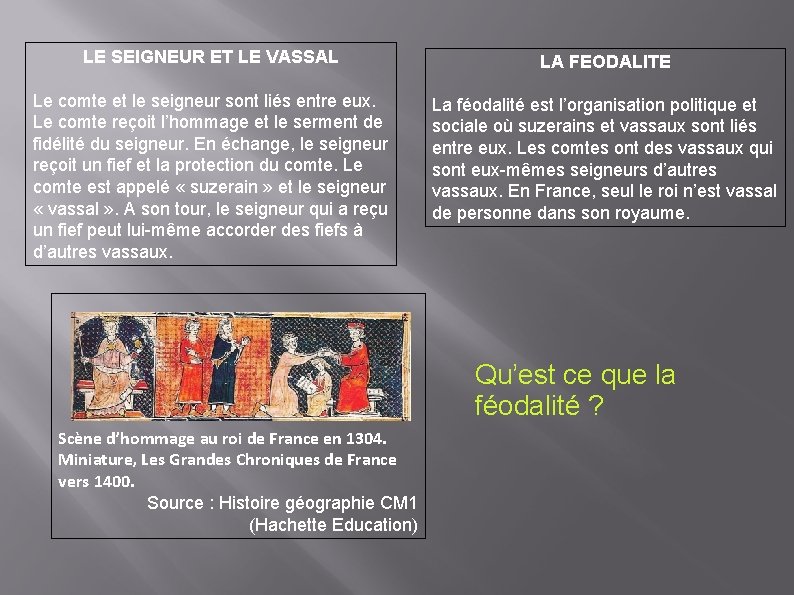 LE SEIGNEUR ET LE VASSAL LA FEODALITE Le comte et le seigneur sont liés