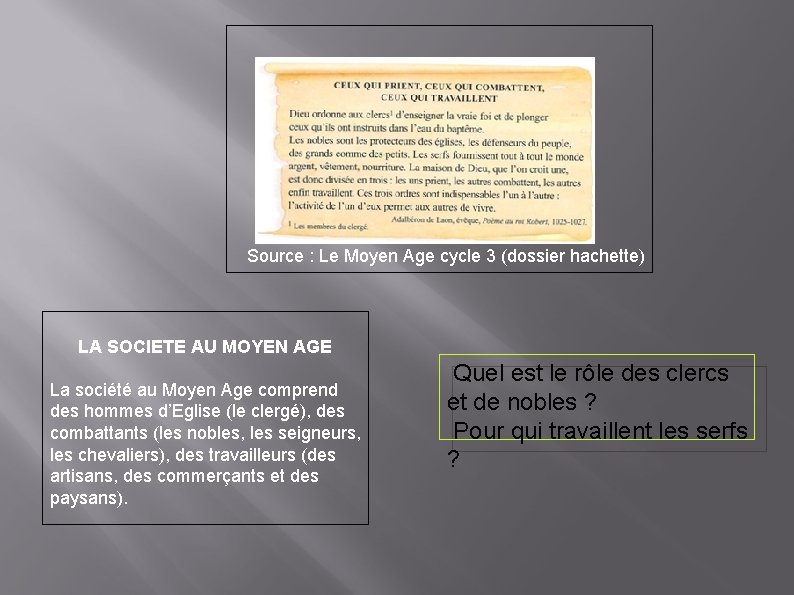 Source : Le Moyen Age cycle 3 (dossier hachette) LA SOCIETE AU MOYEN AGE