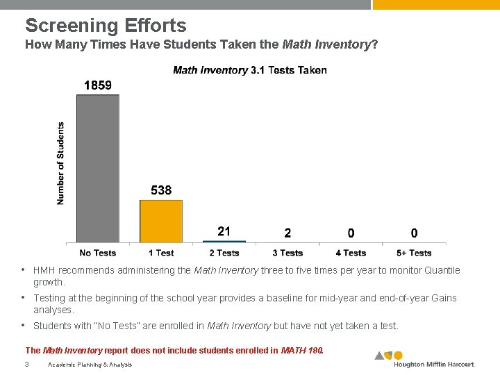 Screening Efforts How Many Times Have Students Taken the Math Inventory? • HMH recommends