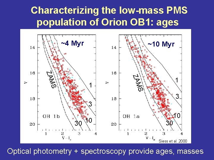 Characterizing the low-mass PMS population of Orion OB 1: ages ~4 Myr ~10 Myr