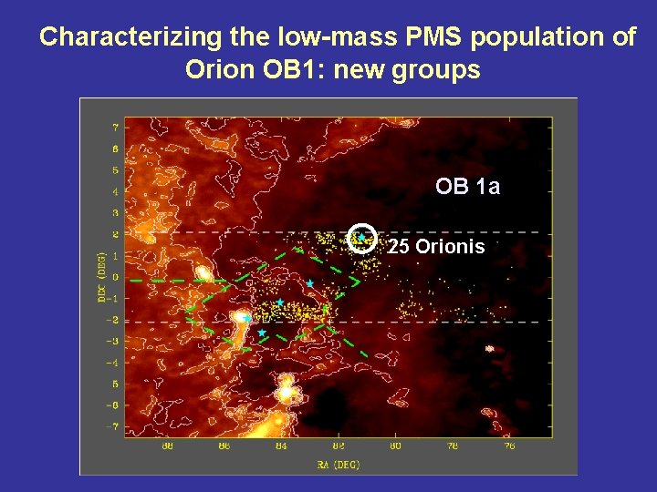 Characterizing the low-mass PMS population of Orion OB 1: new groups OB 1 a