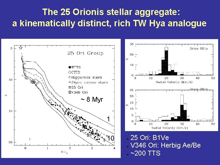 The 25 Orionis stellar aggregate: a kinematically distinct, rich TW Hya analogue ~ 8