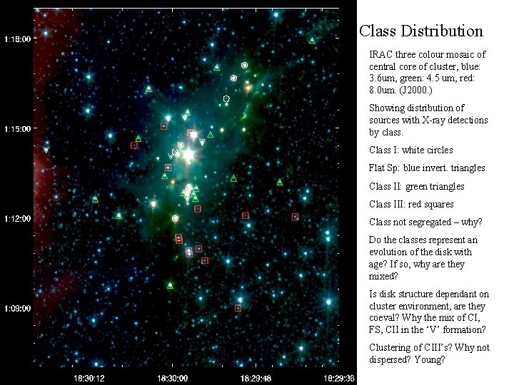 Serpens Class Distribution IRAC three colour mosaic of central core of cluster, blue: 3.