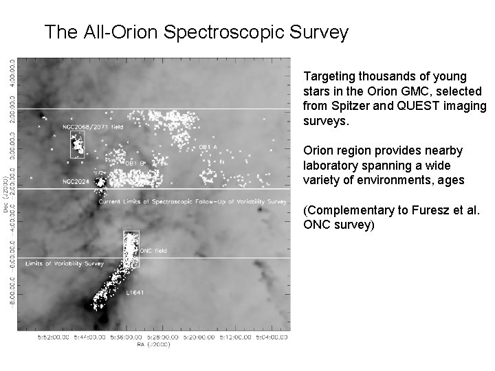 The All-Orion Spectroscopic Survey Targeting thousands of young stars in the Orion GMC, selected