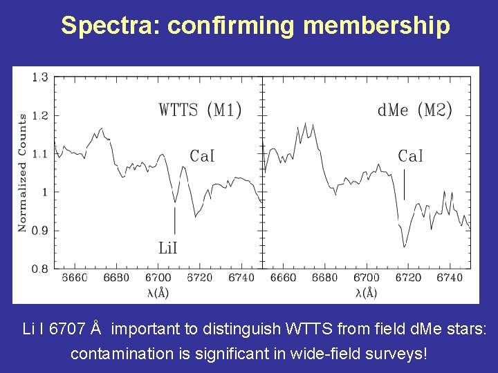 Spectra: confirming membership Li I 6707 Å important to distinguish WTTS from field d.