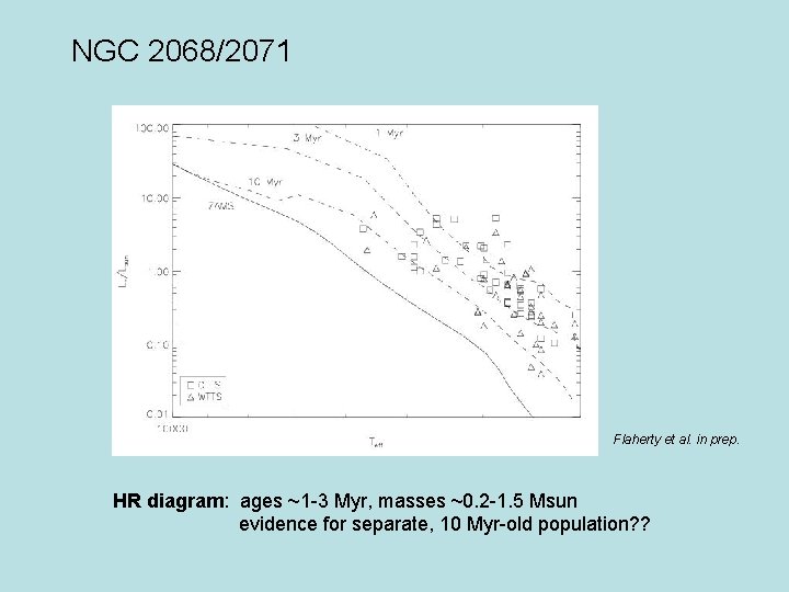 NGC 2068/2071 Flaherty et al. in prep. HR diagram: ages ~1 -3 Myr, masses