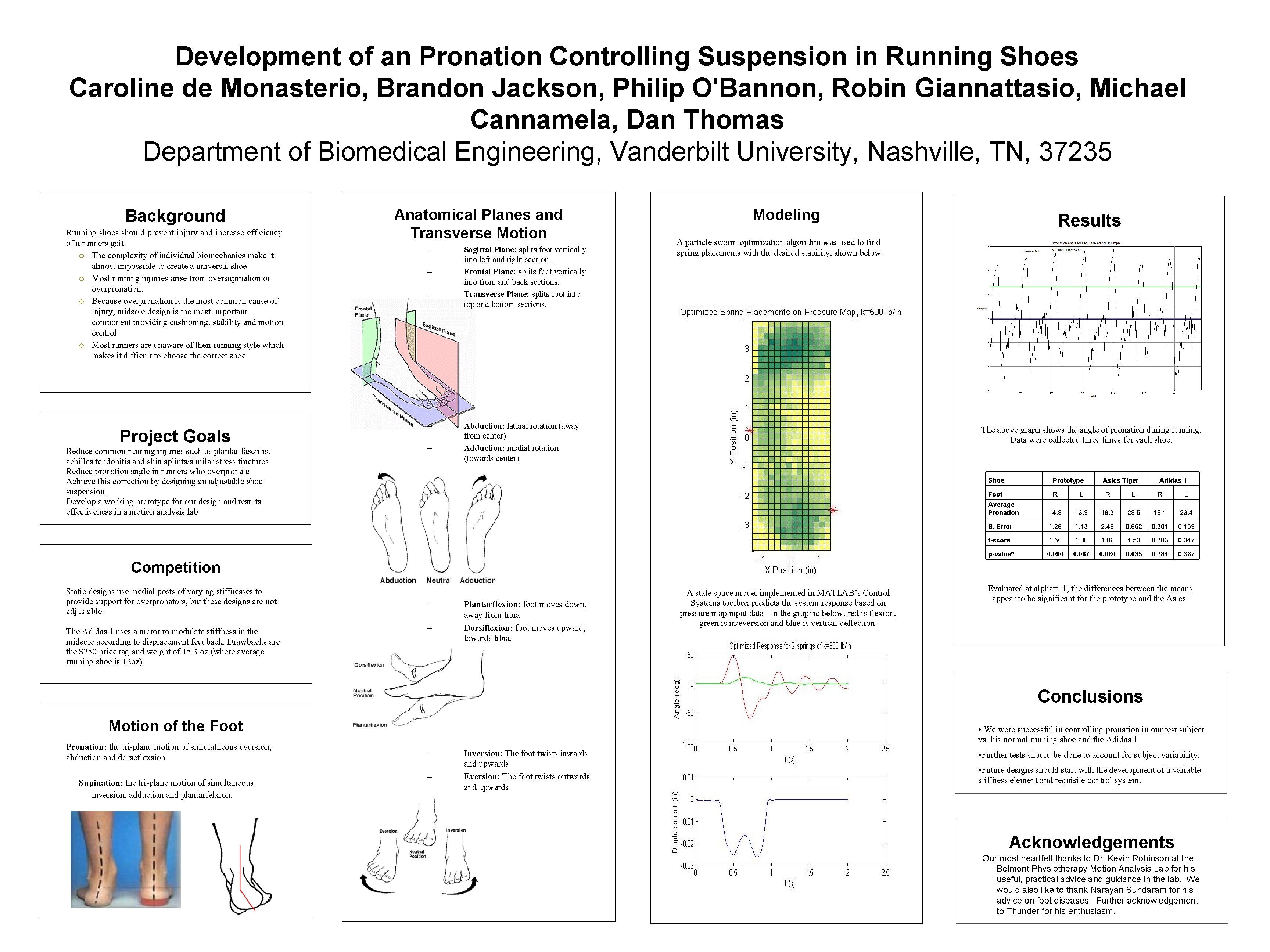 Development of an Pronation Controlling Suspension in Running