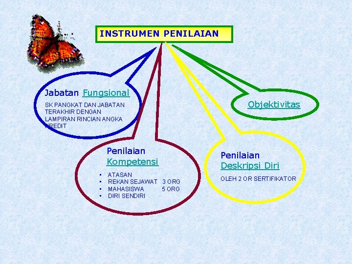 INSTRUMEN PENILAIAN Jabatan Fungsional SK PANGKAT DAN JABATAN TERAKHIR DENGAN LAMPIRAN RINCIAN ANGKA KREDIT