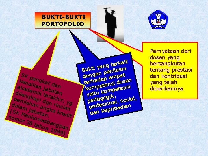 BUKTI-BUKTI PORTOFOLIO SK p ken angkat a aka ikan ja dan d b dile