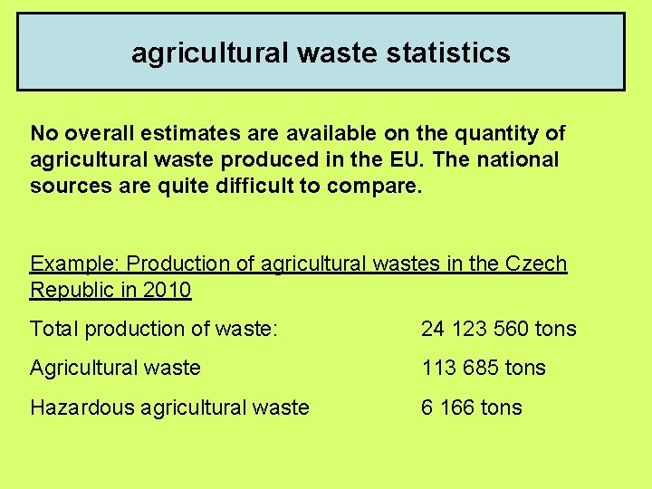agricultural waste statistics No overall estimates are available on the quantity of agricultural waste