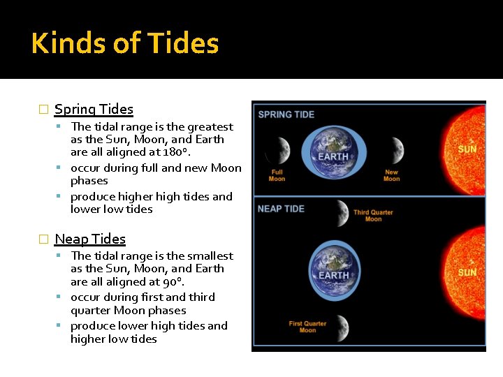 Kinds of Tides � Spring Tides The tidal range is the greatest as the