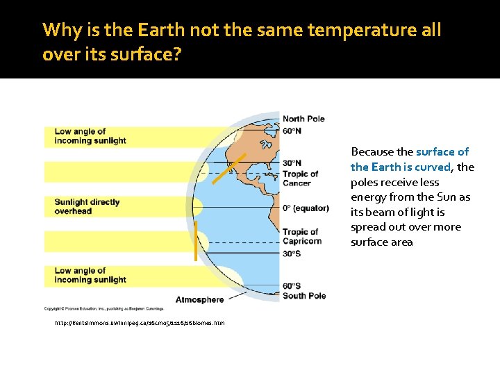 Why is the Earth not the same temperature all over its surface? Because the