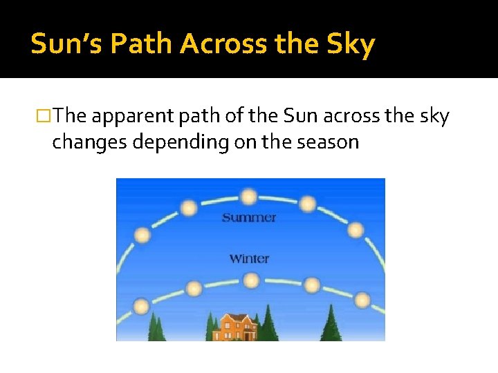 Sun’s Path Across the Sky �The apparent path of the Sun across the sky