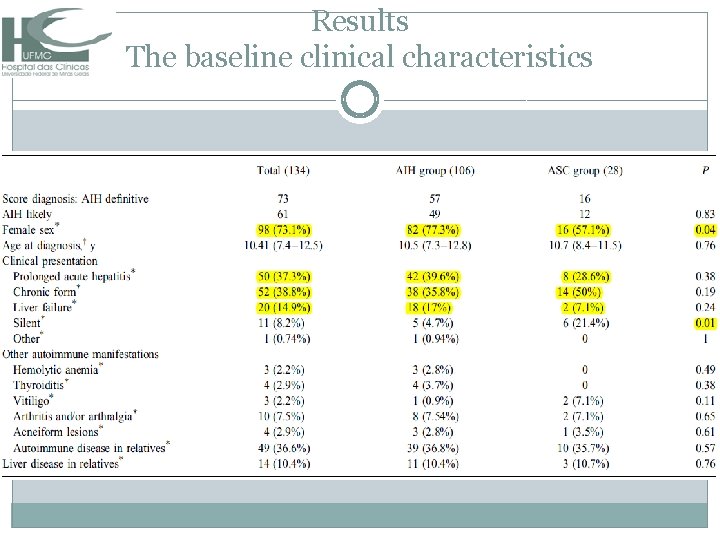 Results The baseline clinical characteristics 
