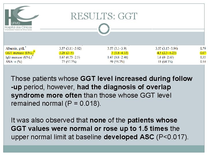 RESULTS: GGT Those patients whose GGT level increased during follow -up period, however, had