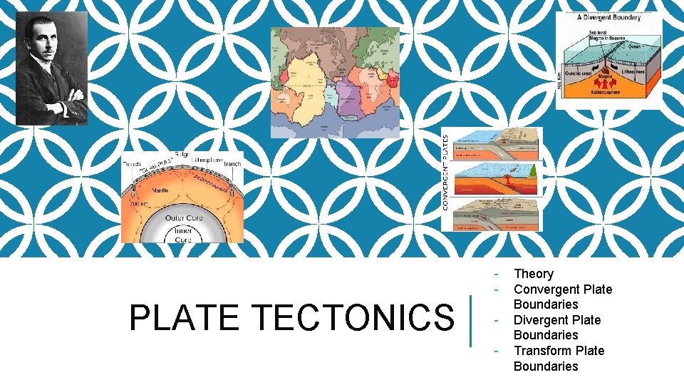 - PLATE TECTONICS - Theory Convergent Plate Boundaries Divergent Plate Boundaries Transform Plate Boundaries