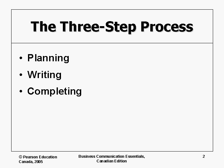 The Three-Step Process • Planning • Writing • Completing © Pearson Education Canada, 2005