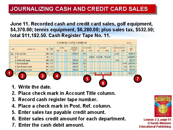 JOURNALIZING CASH AND CREDIT CARD SALES June 11. Recorded cash and credit card sales, JOURNALIZING CASH AND CREDIT CARD SALES June 11. Recorded cash and credit card sales,