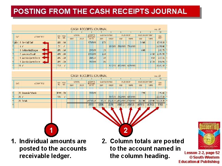 POSTING FROM THE CASH RECEIPTS JOURNAL 1 1. Individual amounts are posted to the POSTING FROM THE CASH RECEIPTS JOURNAL 1 1. Individual amounts are posted to the