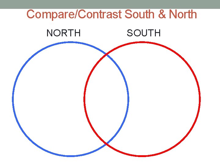 Compare/Contrast South & North NORTH SOUTH 