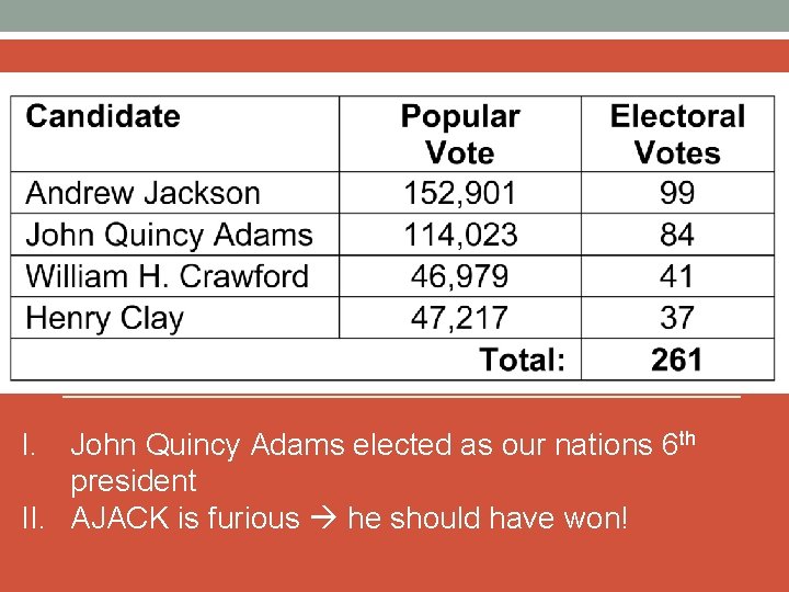 I. John Quincy Adams elected as our nations 6 th president II. AJACK is