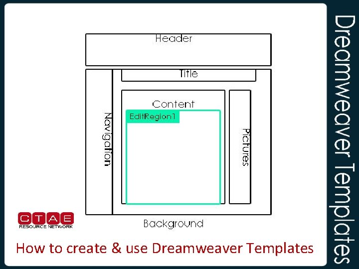 How to create & use Dreamweaver Templates 