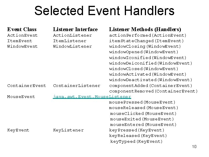 Selected Event Handlers Event Class Listener Interface Action. Event Item. Event Window. Event Action.