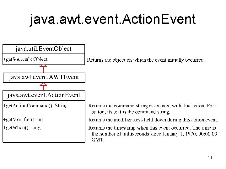 java. awt. event. Action. Event 11 