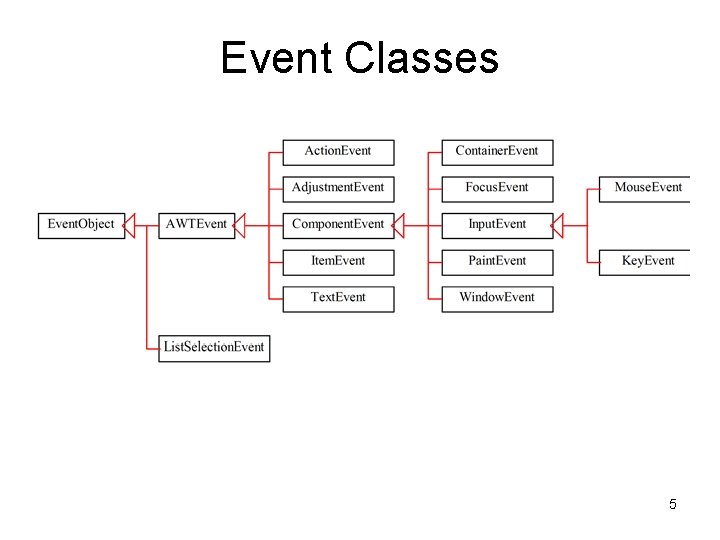 Event Classes 5 