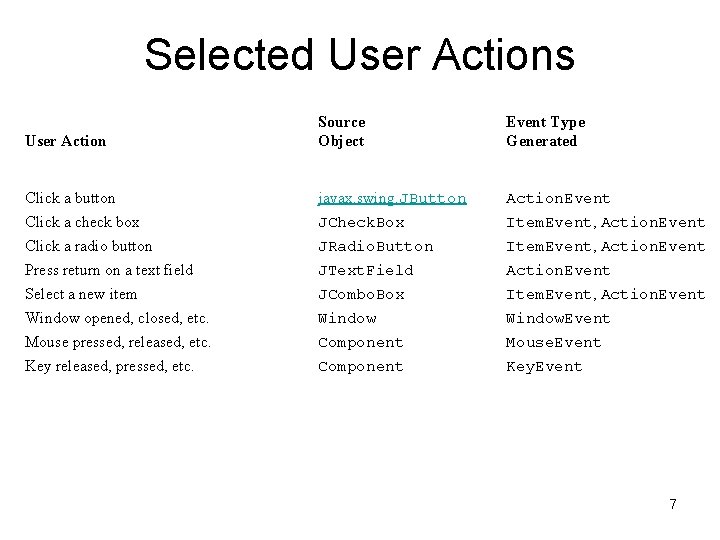 Selected User Actions User Action Source Object Event Type Generated Click a button Click