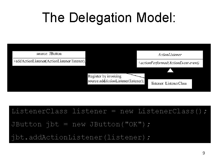 The Delegation Model: Listener. Class listener = new Listener. Class(); JButton jbt = new