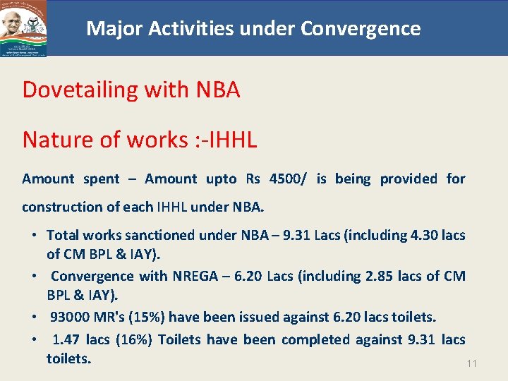 Major Activities under Convergence Dovetailing with NBA Nature of works : -IHHL Amount spent