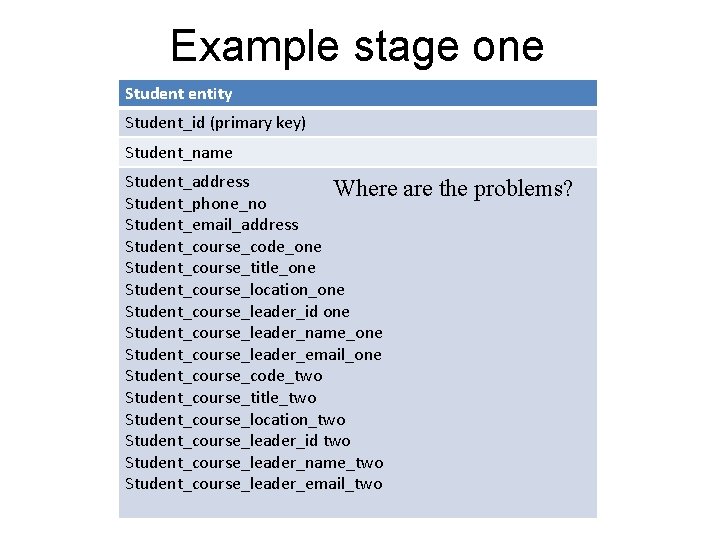 Example stage one Student entity Student_id (primary key) Student_name Student_address Where Student_phone_no Student_email_address Student_course_code_one