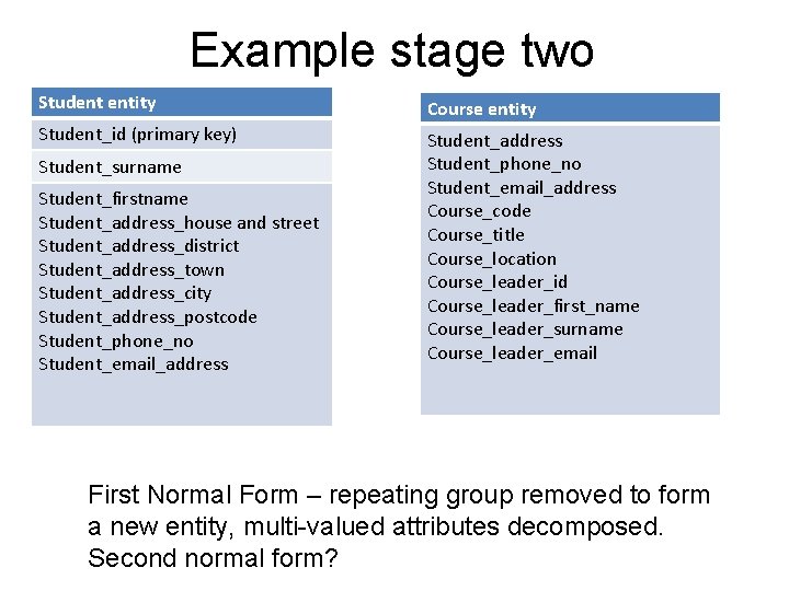 Example stage two Student entity Course entity Student_id (primary key) Student_address Student_phone_no Student_email_address Course_code