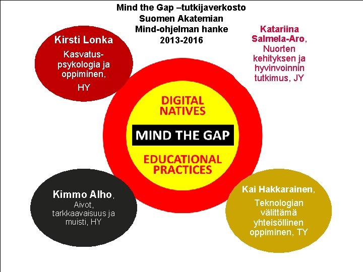 Mind the Gap –tutkijaverkosto Suomen Akatemian Katariina Mind-ohjelman hanke Salmela-Aro, 2013 -2016 Kirsti Lonka
