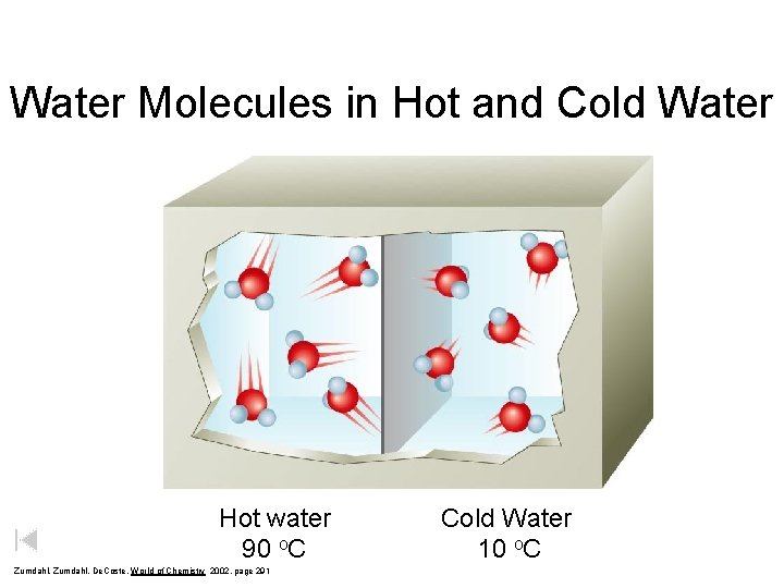 Water Molecules in Hot and Cold Water Hot water 90 o. C Zumdahl, De.