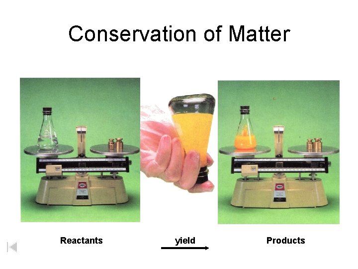 Conservation of Matter Reactants yield Products 