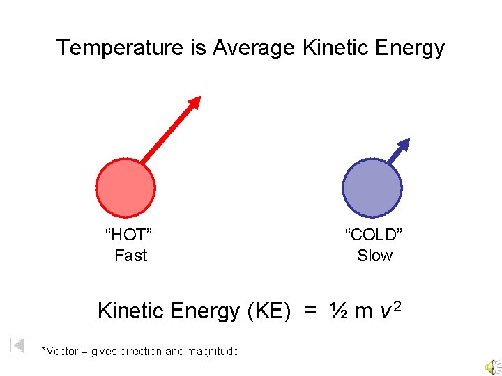 Temperature is Average Kinetic Energy “HOT” Fast “COLD” Slow Kinetic Energy (KE) = ½