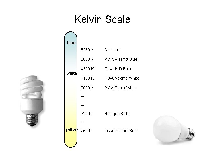 Kelvin Scale blue 5250 K Sunlight 5000 K PIAA Plasma Blue 4300 K PIAA