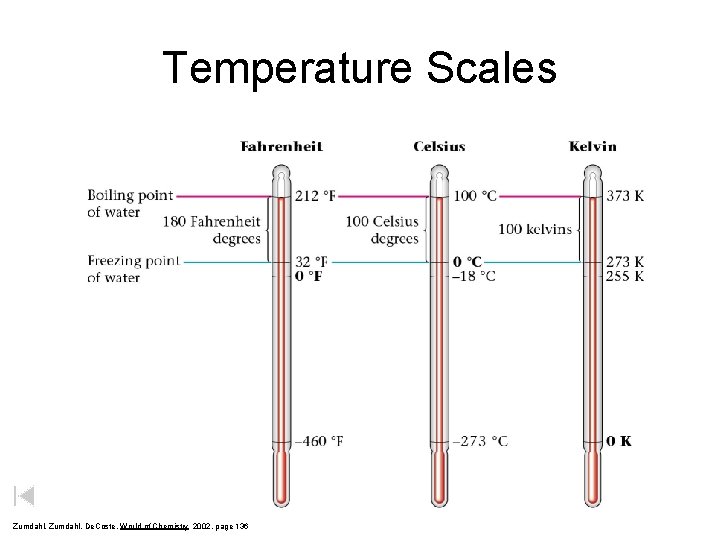 Temperature Scales Zumdahl, De. Coste, World of Chemistry 2002, page 136 